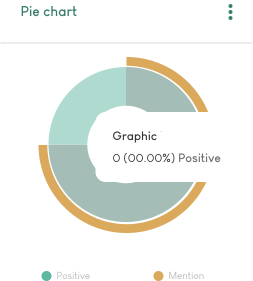 Screenshot of our coverage reports, a feature of our PR software