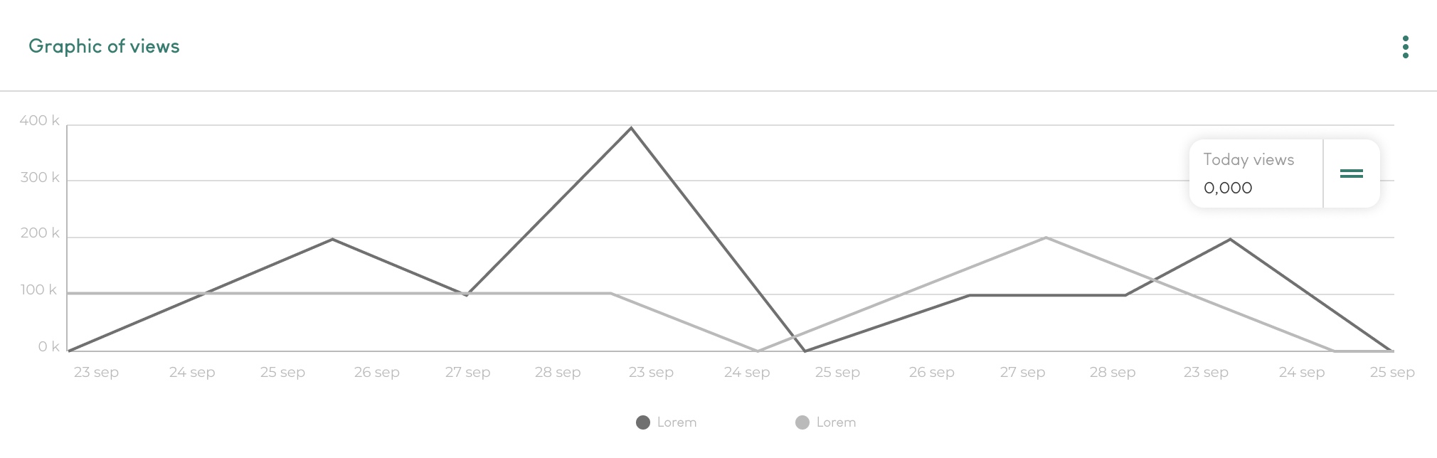 Screenshot of our coverage reports, a feature of our PR tool